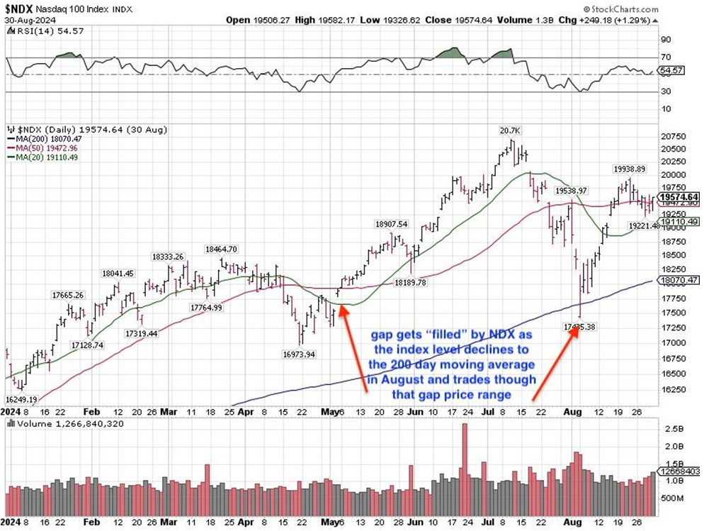 NASDAQ Chart 2