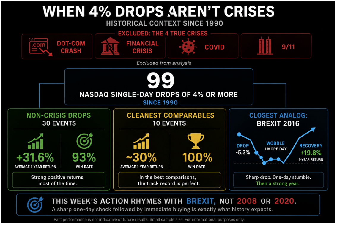 NASDAQ Chart-Drop