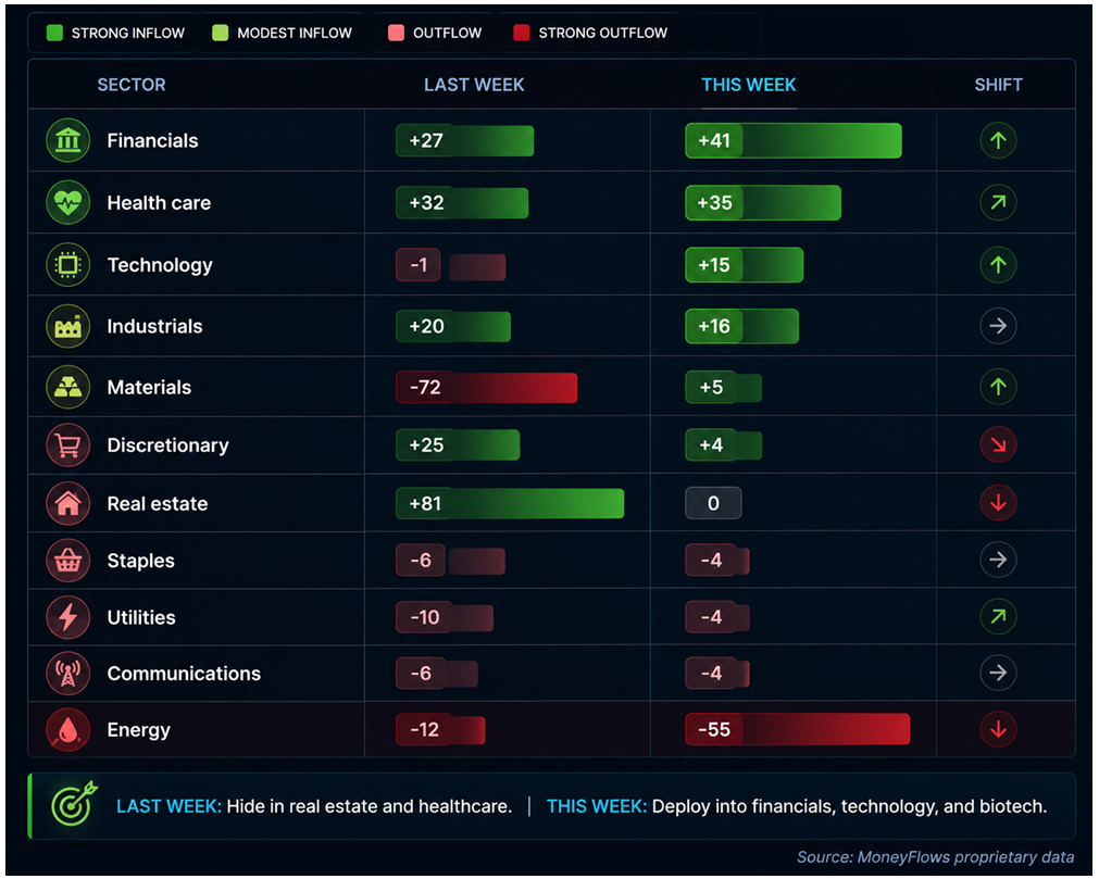 Sector Table
