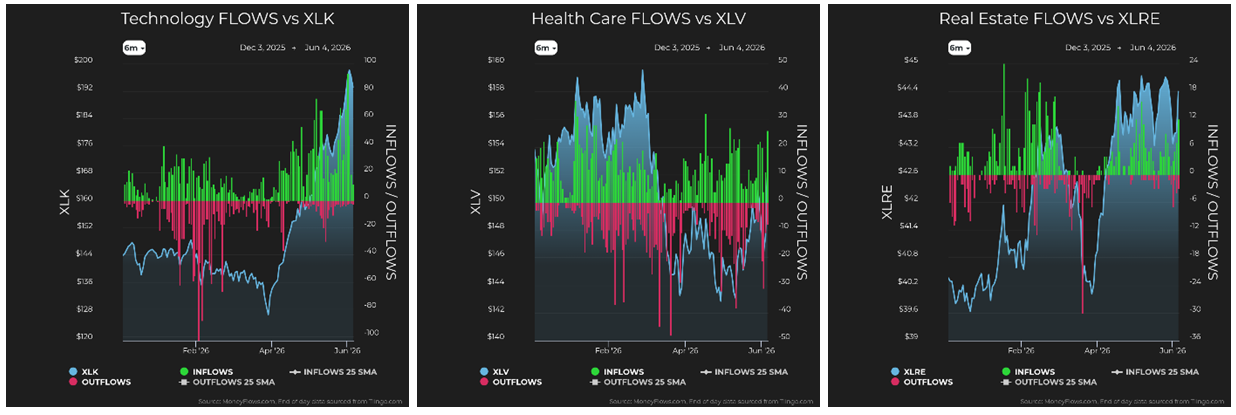 Technology vs XLK