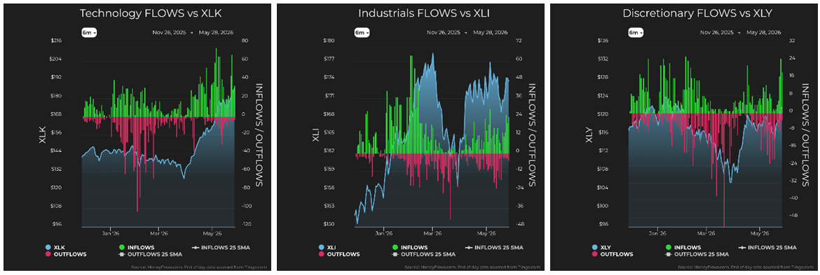 Technology vs XLK