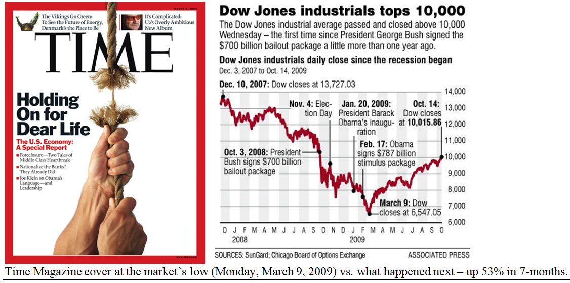 Time Magazine-DJIA Chart