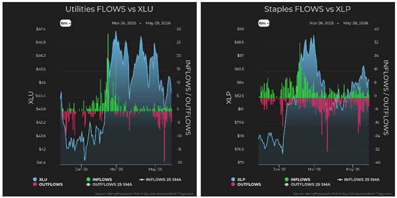 Utilities vs XLU