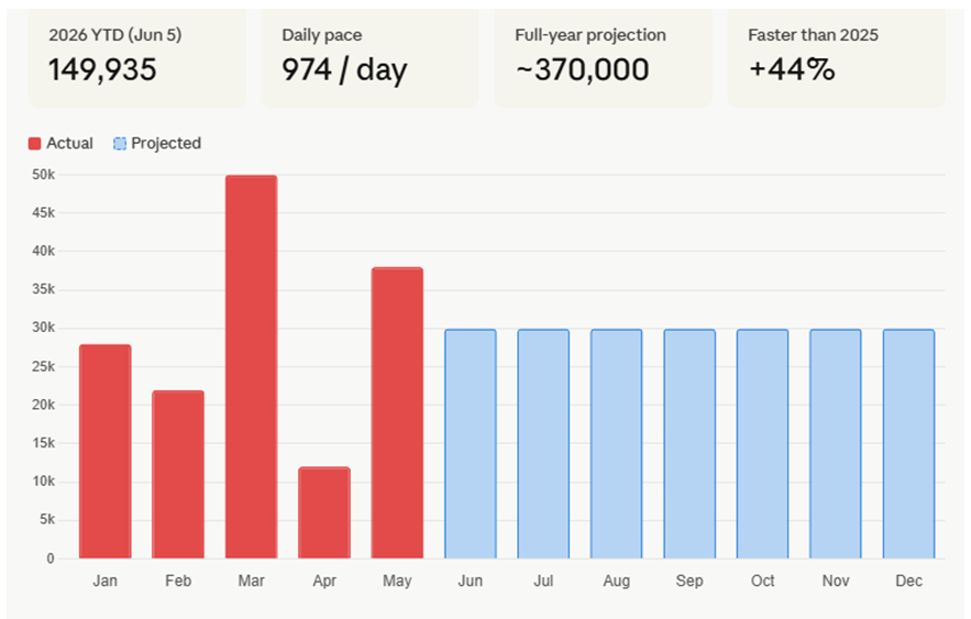 WorkForce Chart 1