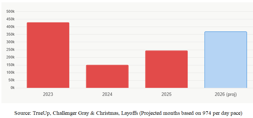 WorkForce Chart 2