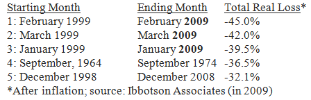 Worst Market Table 1
