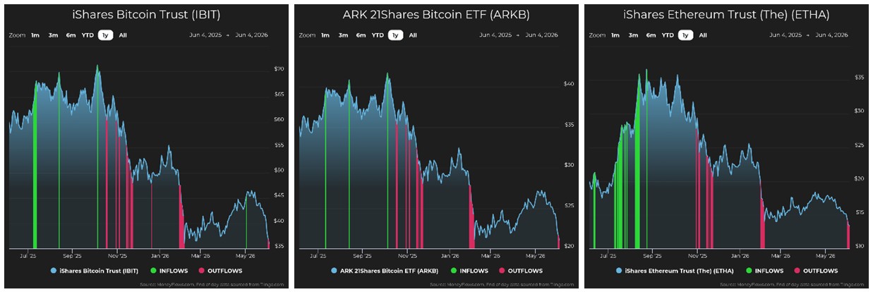 iShares BTC IBIT Chart