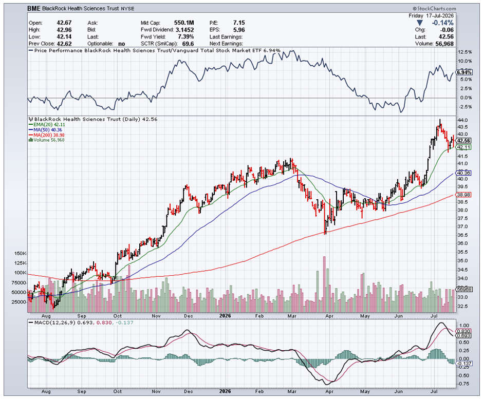BME Chart 1