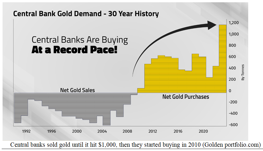 Central Gold Demand Chart