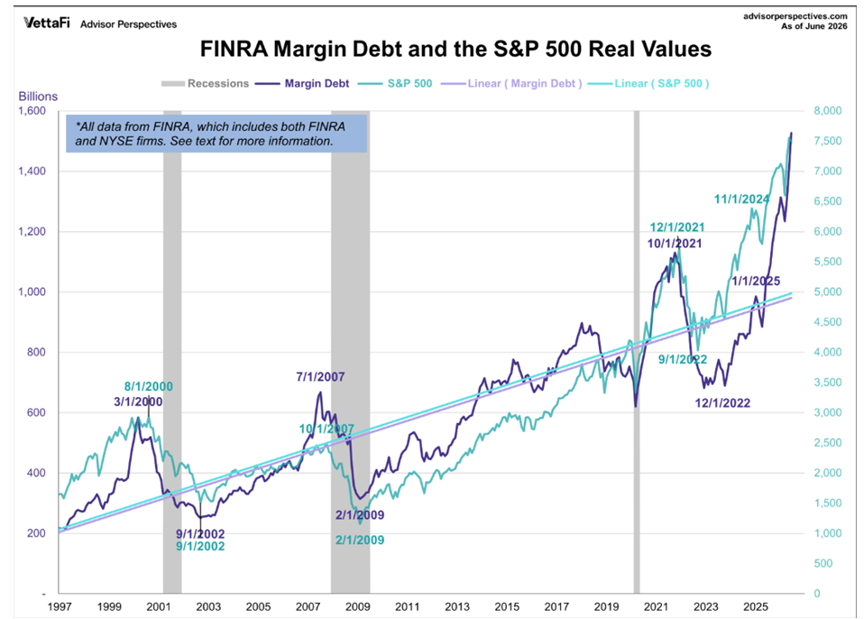 FINRA Margin Chart 1
