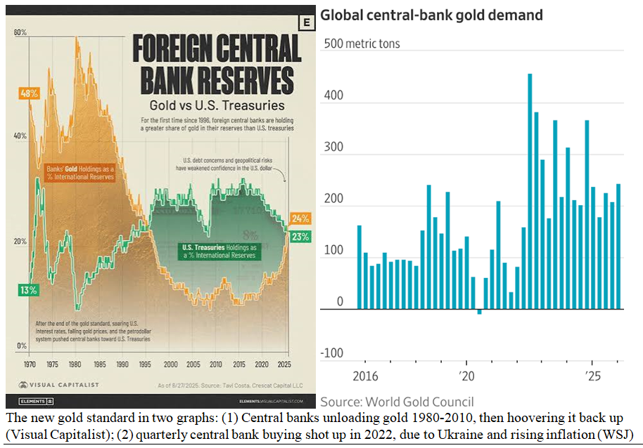 Foreign Bank-World Gold Council 1