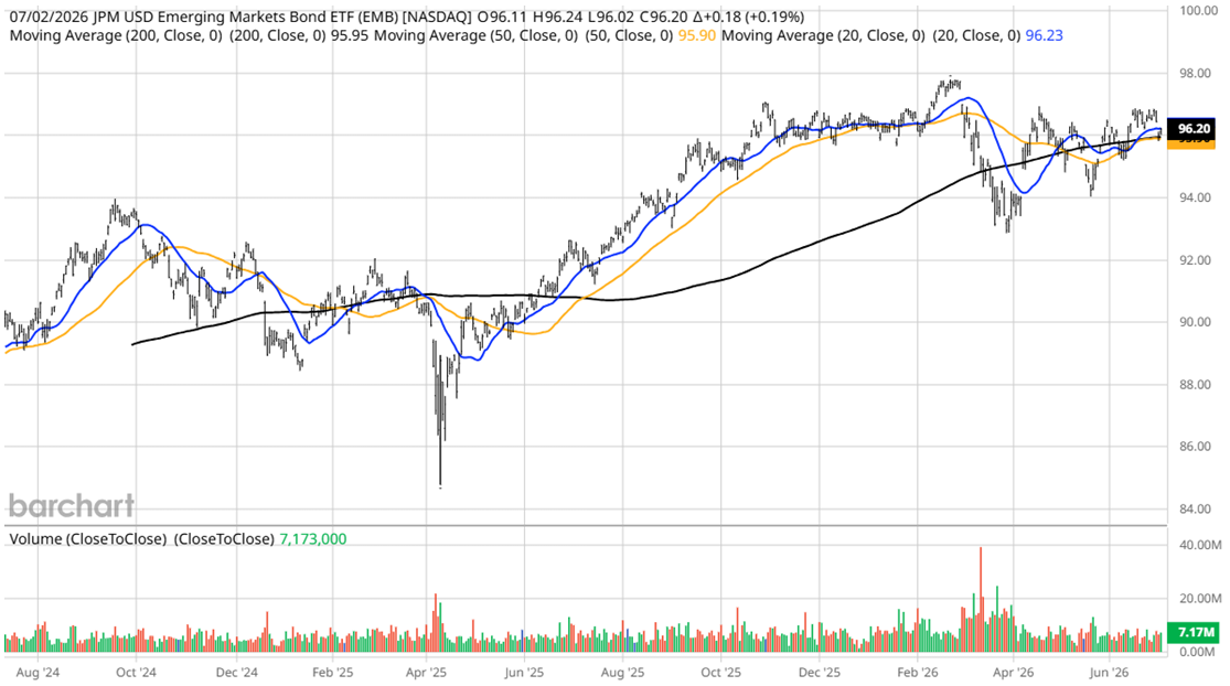 JPM Market Chart 1