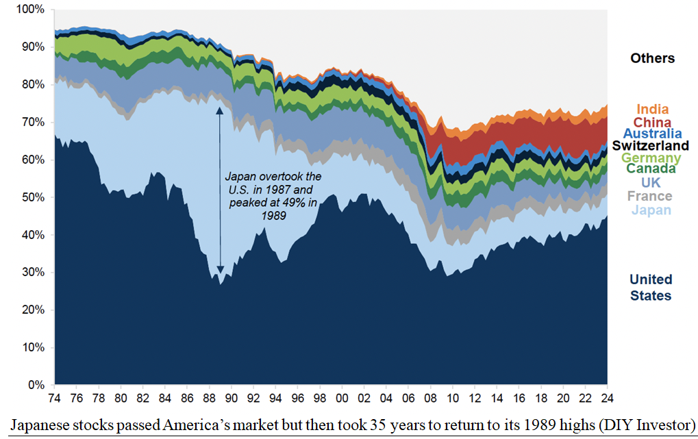 Japan Stock Market Chart