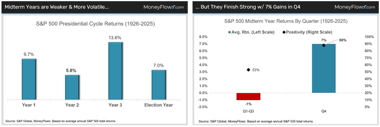 MId-Term Chart