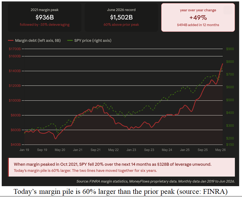 Margin Peak Chart