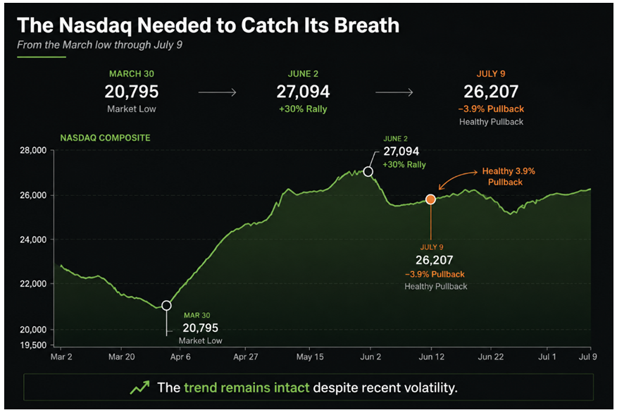 NASDAQ