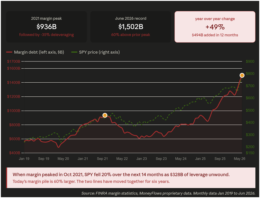 SP500 Chart 2