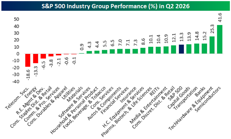 SP500 IGP Chart 1