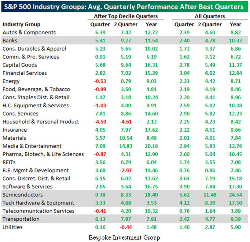 SP500 IGP Chart 2
