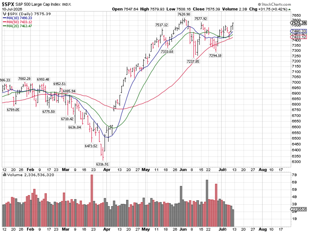 SPX Chart 1