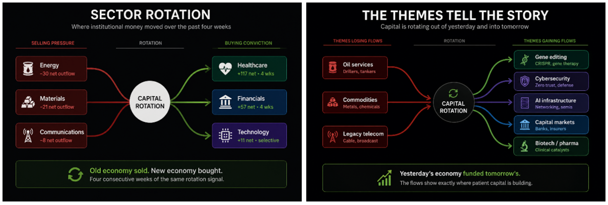 Sector Rotation Charts 1