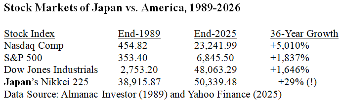 Stock Market Table 1