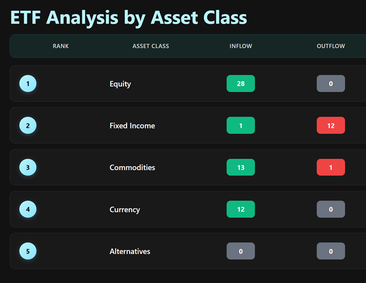 ETF Analysis Table Image