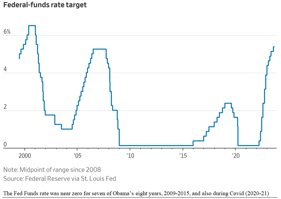 Federal-Fund Rate Chart 1