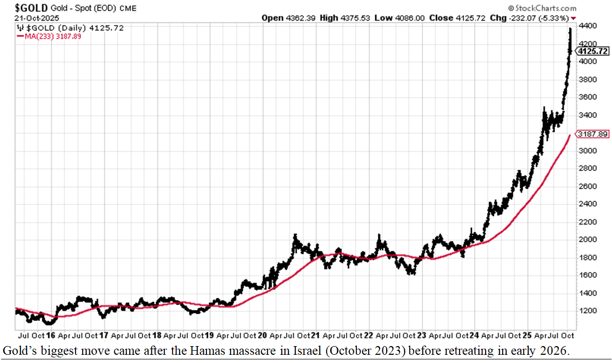 GOLD Chart 1