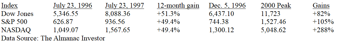 Index Table 1