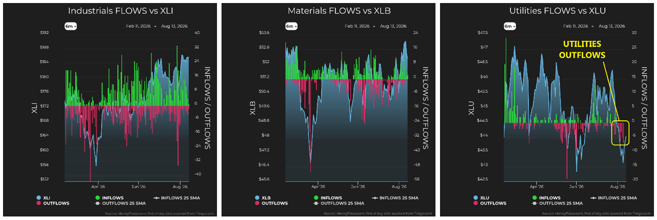Industrials vs XLI
