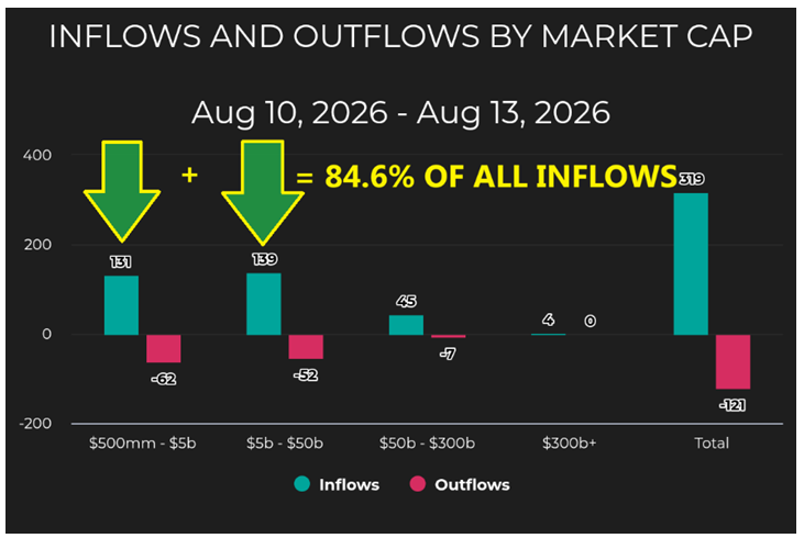 Inflow-Outflow Market Cap Chart