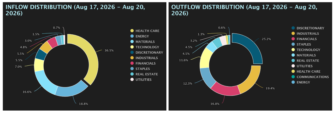 Inflow and Outflow Distribution Pie Charts Image