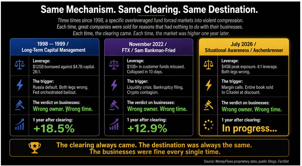 Mechanism-Clearing-Destination