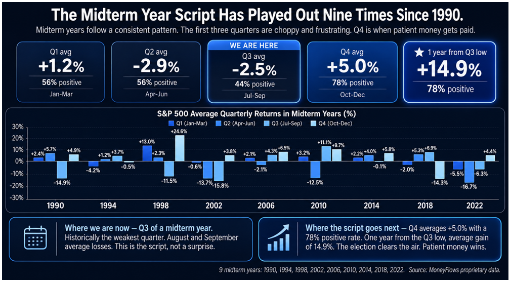 Midyear Year Script