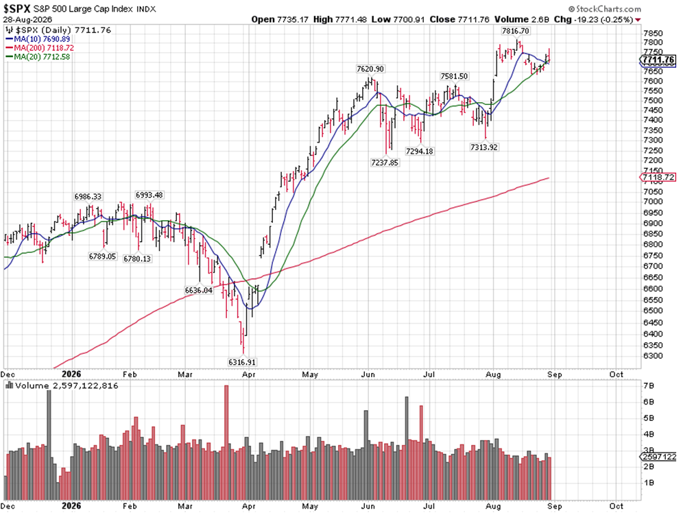 SPX Chart 1