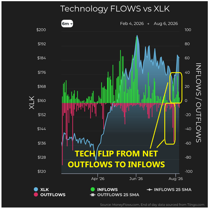 Technology vs XLK