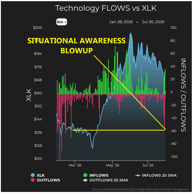 Technology vs XLK
