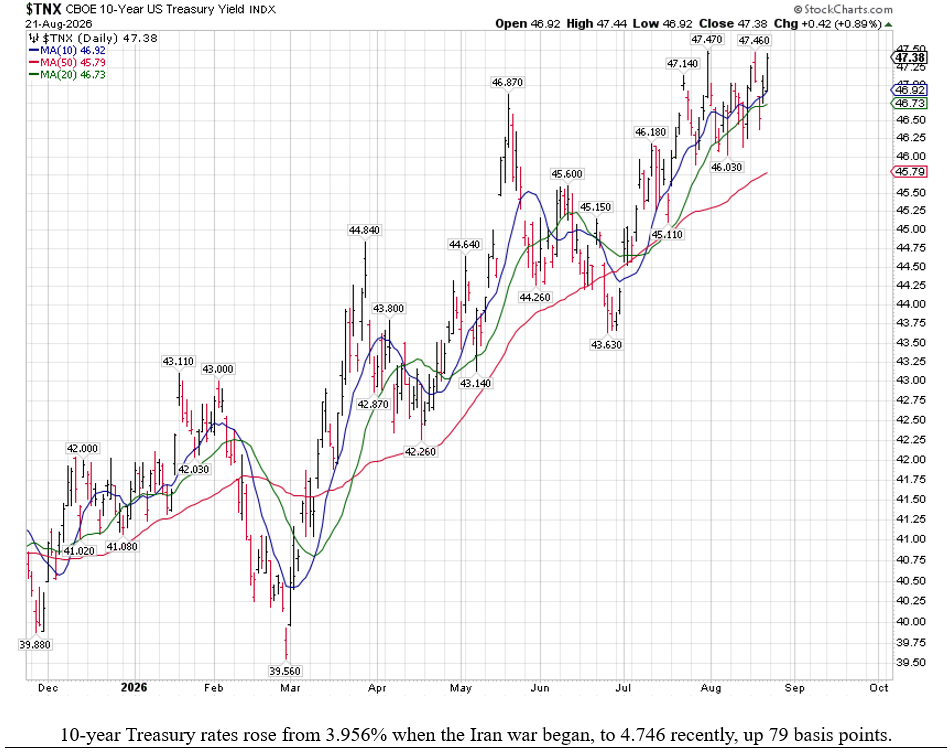 Ten-year Treasury Yield Chart Image