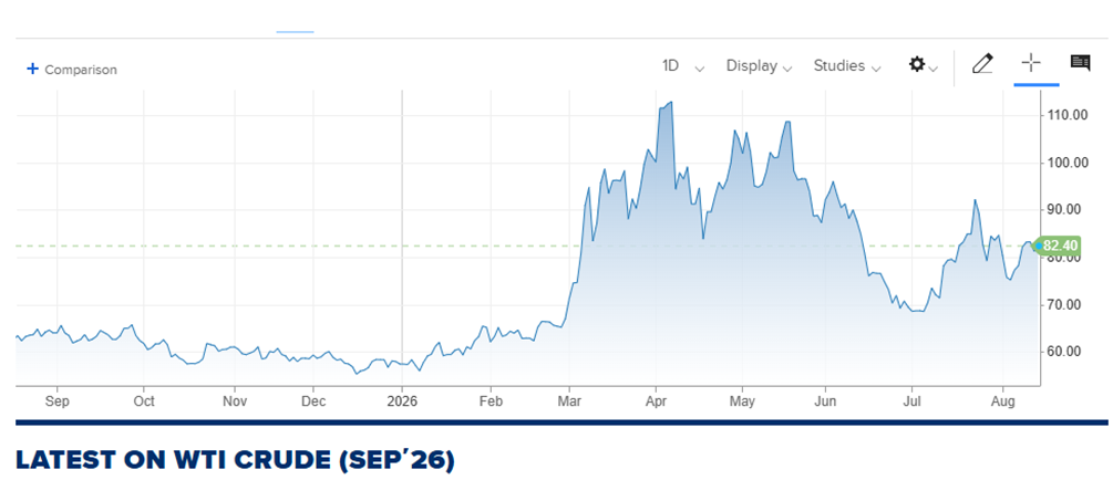 WTI Crude Oil Chart 1