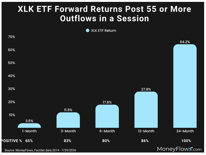 XLK ETF Graph