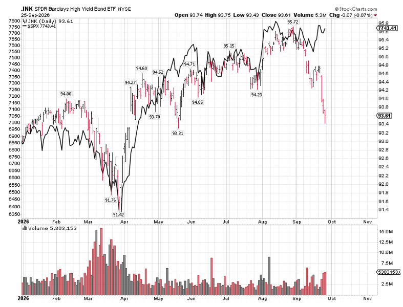Barclays High Yield Bond ETF Chart Image