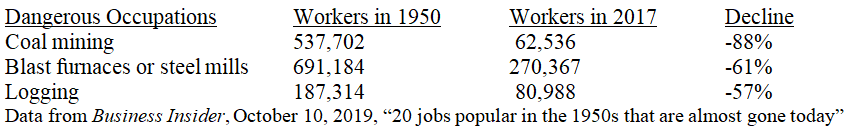 Dangerous Occupation Table