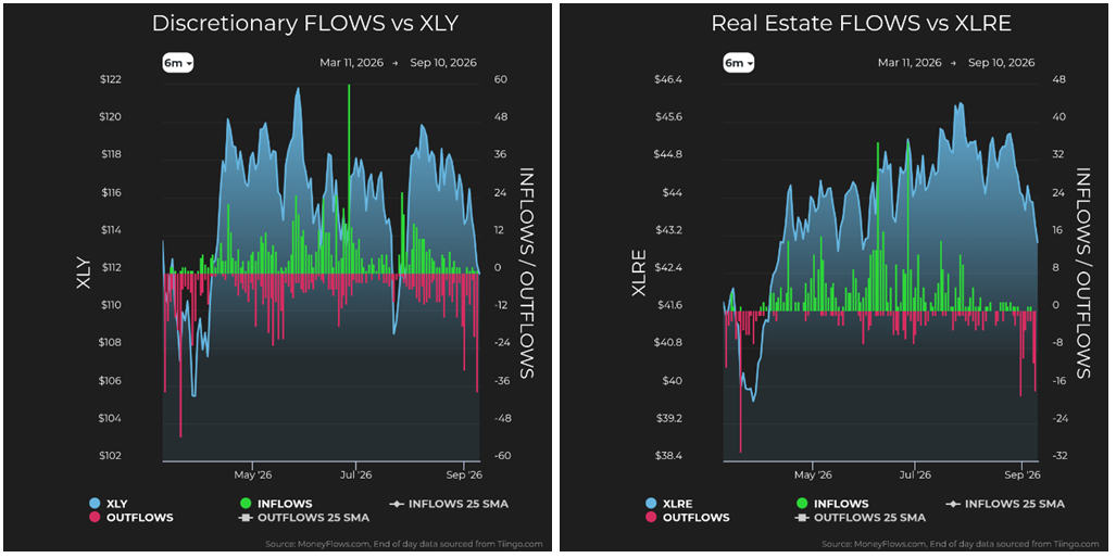 Discretionary vs XLY