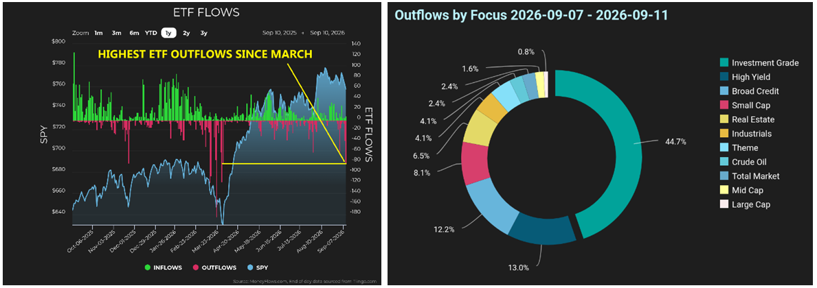 ETF Flow-Outflow Charts