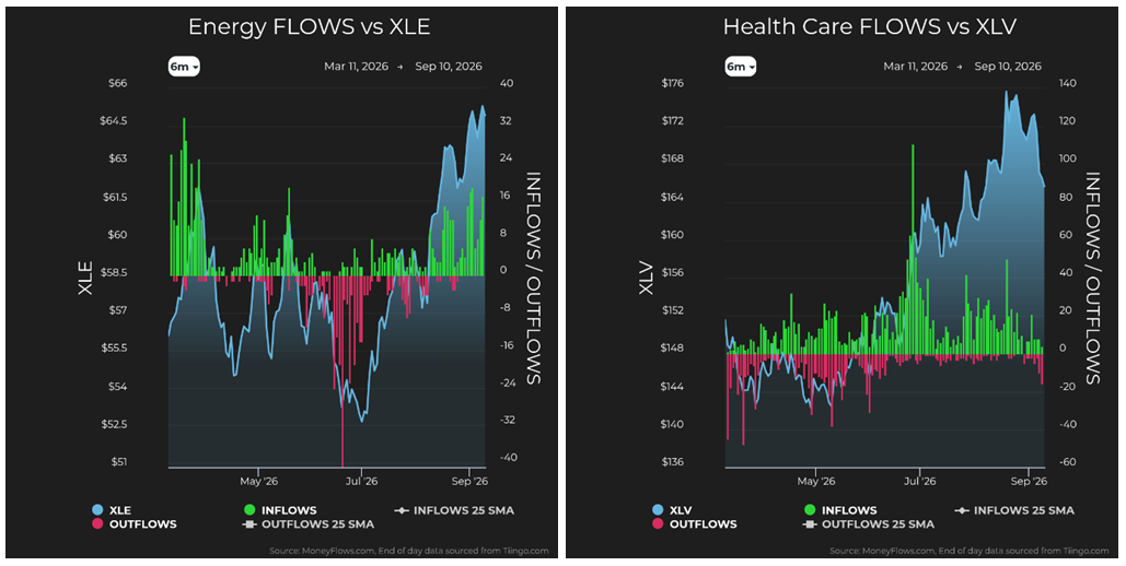 Energy Flows vs XLE