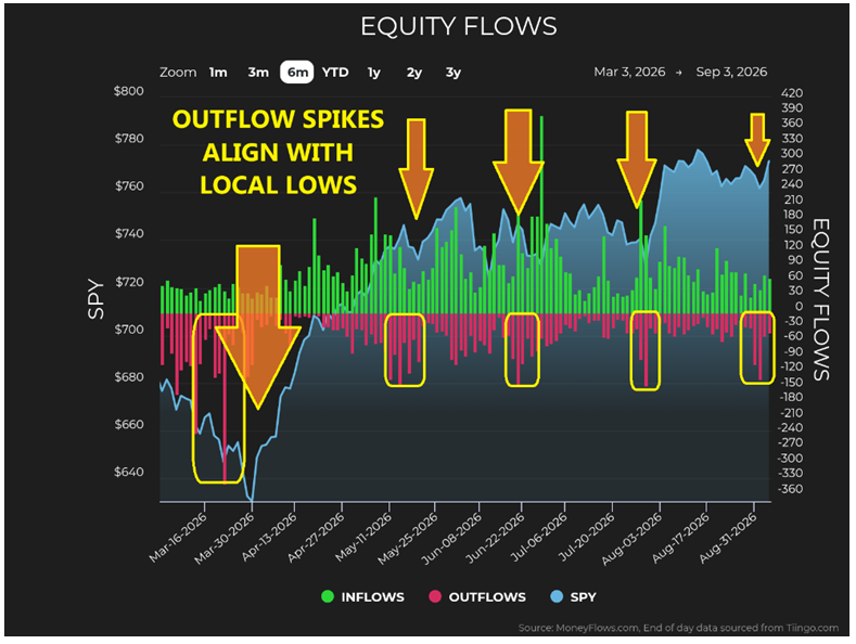 Equity Flow Chart