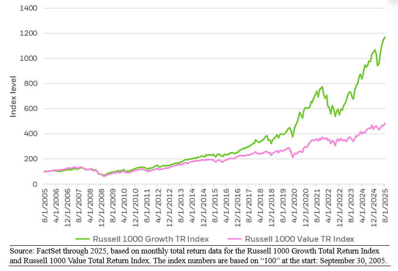 GARP ETF Chart Image