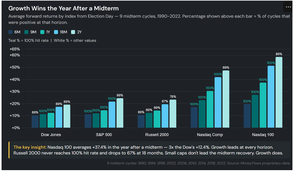 Growth Win Chart