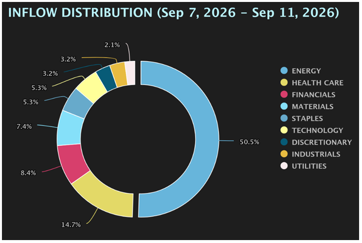Inflow Distribution